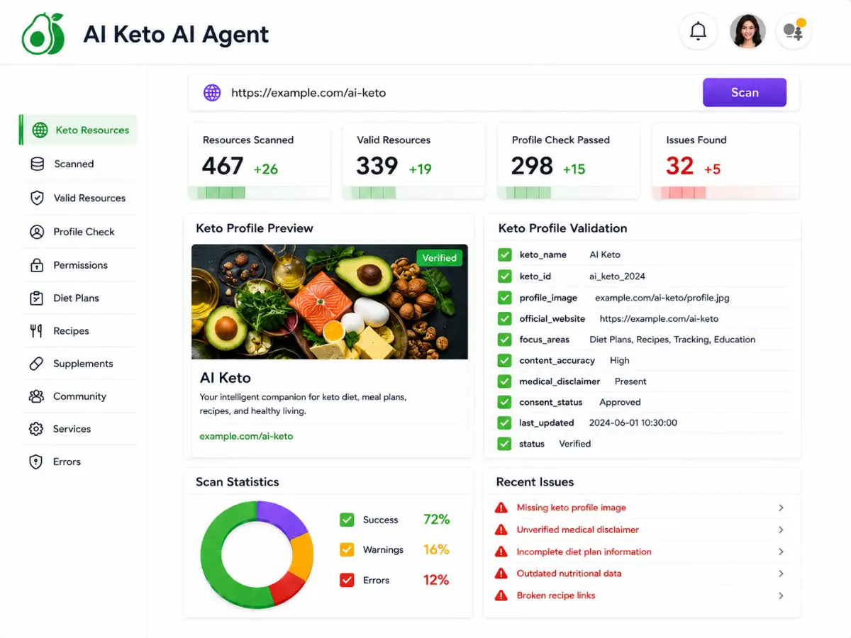 aiketo.app AI keto coach app — meal plan dashboard preview